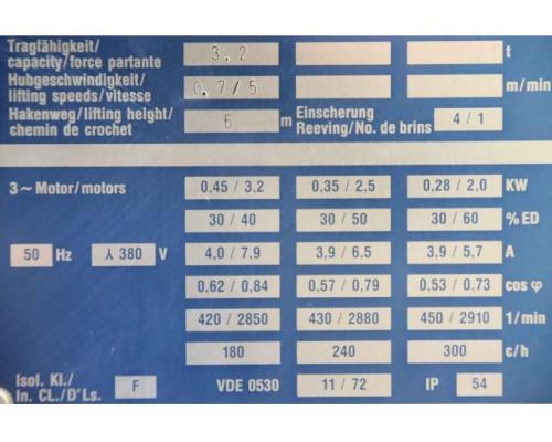 Kranfahrwerk mit Elektroseilzug 3,2 To von Abus – GM1032FD - Bild 6