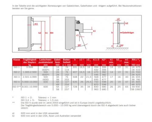 Gabelzinken von unbekannt – 120 x 50 Länge 1200 mm - Bild 14