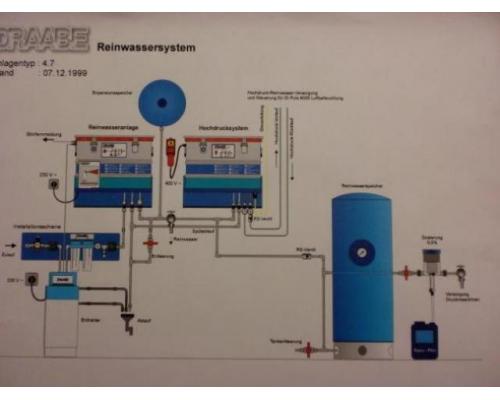Draabe DI-Puls Reinwasseraufbereitungssystem - Bild 2