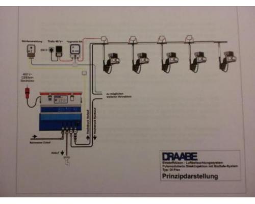 Draabe DI-Puls Reinwasseraufbereitungssystem - Bild 3